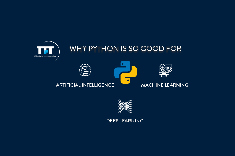 Why Python is So Good for AI, Machine Learning, and Deep Learning