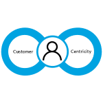 Customer Centricity