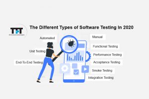 The Different Types of Software Testing In 2020