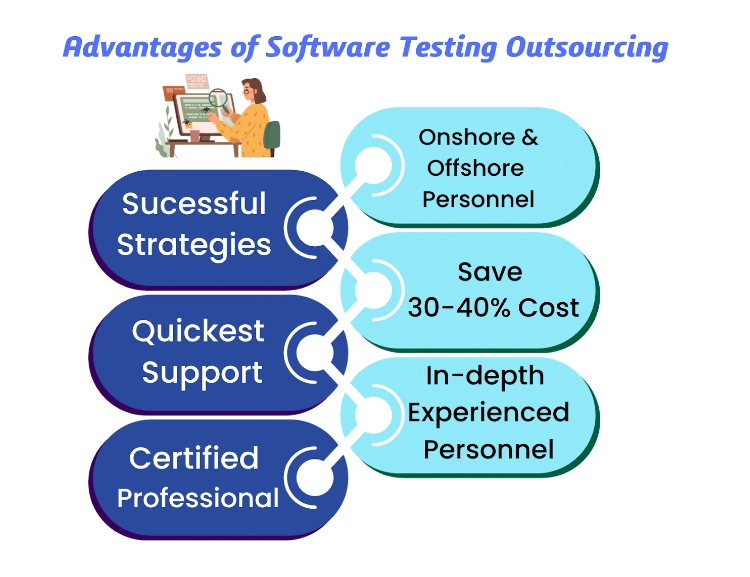 Software Testing Outsourcing